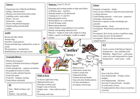 Topic planning 'Castles' Castles And Dragons Ks1, Castles Ks1, Knights And Castles Topic, Castles Topic, Castle Reception, Talk 4 Writing, Fairytale Lessons, Castle Plans, Eyfs Classroom