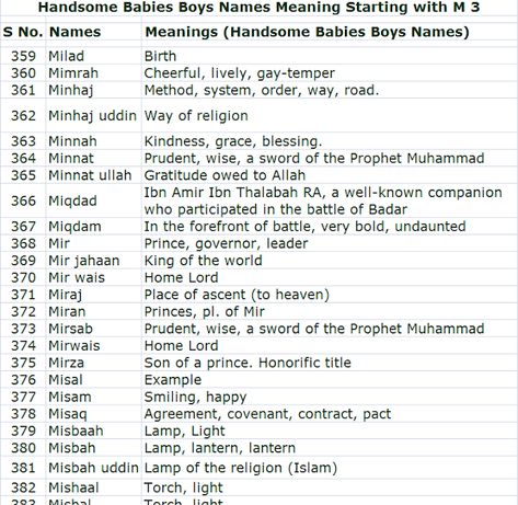 Handsome Babies Boys Names Meaning Starting with Alphabet M 3 - About Islam Islamic Baby Names Boys, Unique Islamic Names With Meaning, Muslim Baby Boy Names Modern, Muslim Baby Boy Names With Meaning, Boy Names Start With M, Unique Muslim Boy Names, Islamic Boys Names With Meaning, Muslim Names Boys, Arabic Names With Meaning