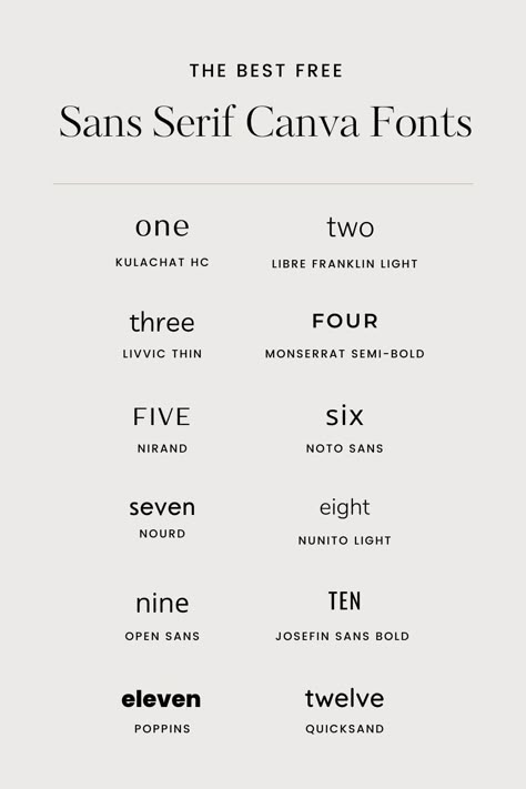 Fonts Recommendations, Canva Minimalist Font, Sans Typography, Minimalist Canva Fonts, Canva Text Font, Canva Fonts Aesthetic Minimalist, Minimalist Canva Fonts Free, Canva Free Fonts, Canva Sans Serif Fonts