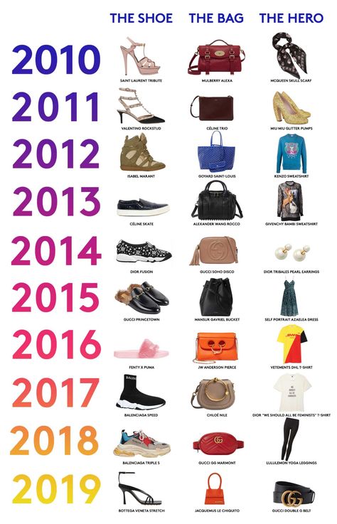 2010s: A Decade in Fashion Early 2010 Fashion, 2010s Fashion Trends, Princetown Gucci, Bambi Sweatshirt, 2011 Fashion Trends, 2010 Fashion Trends, Chloe Nile, Bella Hadid Photos, Decades Fashion