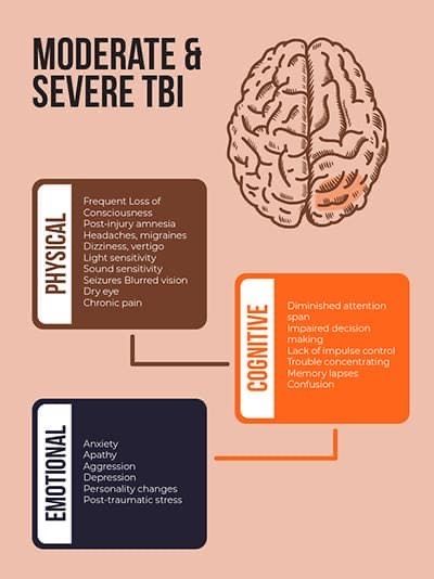 Subarachnoid Hemorrhage, Clinical Social Work, Brain Facts, Brain Tissue, Brain Stem, Medical School Motivation, Brain Damage, Study Skills, Human Brain