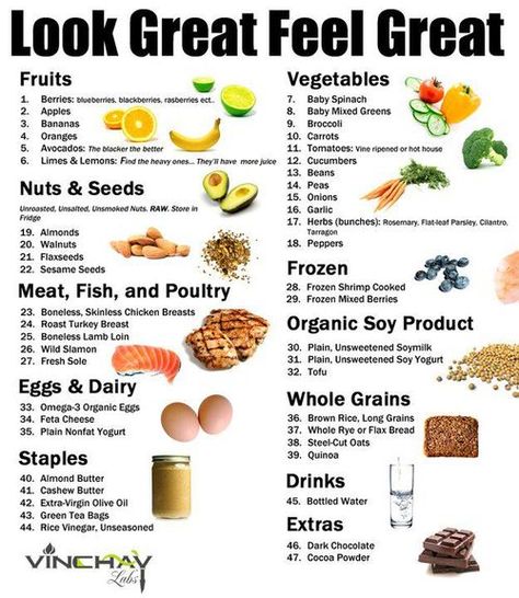 Someone said to me via Linkedin that "advising people to eat 5 small meals a days is not a good idea, because within a short period of time these small meals turn into full size meals, which often have the reverse effect of putting on more weight." To paraphrase, after I asked him to list what foods he eats, I told him only if he eat the right foods he wouldn't experience those effects. In case you were wondering what those foods are, this list should give an idea: #therightfoods Motivasi Diet, Breakfast Low Carb, Sport Food, Resep Diet, Makanan Diet, Healthy Food List, Fasting Diet, Diet Vegetarian, Idee Pasto Sano