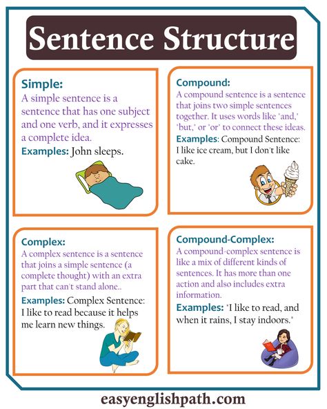 Essential English Sentence Structures: Types and Rules. Sentences Struccture in English English Sentence Structure, Exclamatory Sentences, Declarative Sentences, Imperative Sentences, Kinds Of Sentences, English Sentence, Compound Sentences, Describing Words, Prepositional Phrases