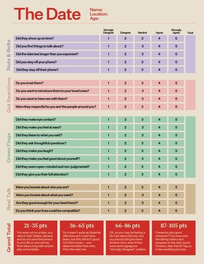 First Date Rules, First Date Questions, Fun First Dates, First Date Tips, 21 Questions, Date Activities, Second Date, Evaluation Form, Questions To Ask Yourself