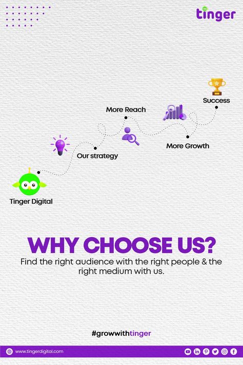 Why Choose Us Creative Ads, Why Choose Us Design, Tinger Digital, Canva Learning, Seo Design, First Instagram Post, Why Choose Us, Digital Advertising Design, Presentation Design Layout