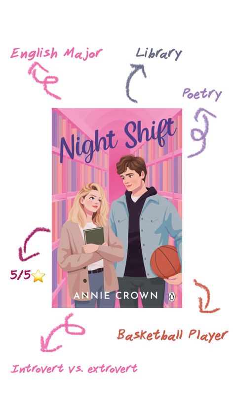 Kendall Holiday can be described as the stereotypical bookworm. An Introverted english major who rather works a Friday night shift at the library than go out and party like her peers. Vincent Knight, on the other hand, appears to be the typical college athlete. Popular, handsome, outgoing and very much single.  When one fateful night Vincent comes looking for poetry recommendations, their worlds collide in what might be every reader's secret fantasy. But will their little fling stay a one-time thing or might they actually become an item? _Night Shift_ follows as these two hopeless romantics try to navigate this novelty.   Oh, I just LOVED this book! It’s such a sweet and comforting read. Both protagonists might be struggling with some self-esteem issues, but who isn’t? The characters are w College Athlete, Self Esteem Issues, Worlds Collide, English Major, Night Book, Night Shift, Introverted, The Library, How To Be Outgoing
