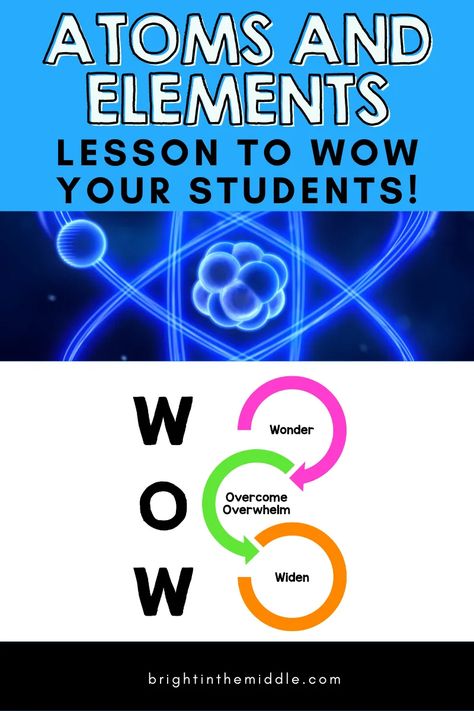 Atoms activities and elements activities to WOW your middle school students! #atoms #elements #middleschoolscience Atoms Activities Middle School, Atom Projects Middle School, Atoms And Molecules For Kids, Atoms And Elements, Atom Activities, Teaching Matter, Middle School Chemistry, Matter Unit, Chemistry Activities