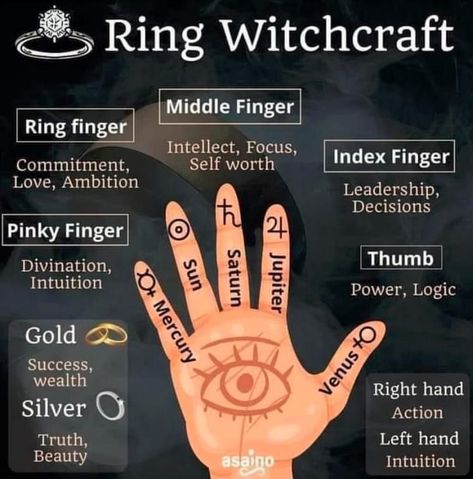 Witches Fingers, Wiccan Magic, How To Wear Rings, Witch Spirituality, Magic Spell Book, Grimoire Book, Journal Stuff, Wiccan Spell Book, Magick Book