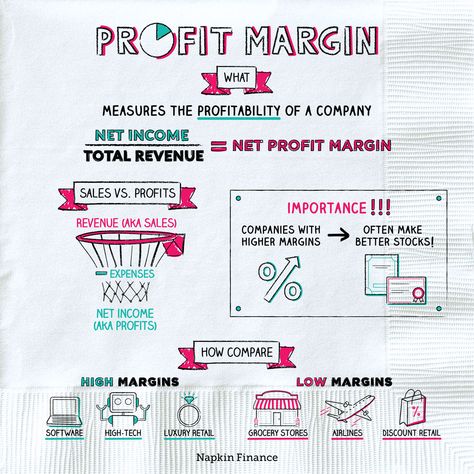 Napkin Finance, Financial Terms, Teaching Economics, Learn Accounting, Economics Notes, Economic Terms, Accounting Education, Ilmu Ekonomi, Financial Literacy Lessons