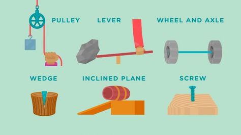 Read About Simple Machines | Science for Kids | Grades K-8 6 Simple Machines, Wheel And Axle, Science Videos For Kids, Inclined Plane, Rube Goldberg Machine, Simple Machine, Lego Club, Notes Online, Science Videos