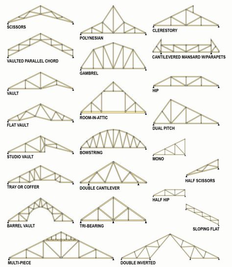 Technical Info - Types of Trusses | Allied Truss Building Bridge, Timber Frame Joinery, Roof Truss Design, Metal Building Designs, Wood Truss, Truss Structure, Modern Garage Doors, Tensile Structures, Timber Roof