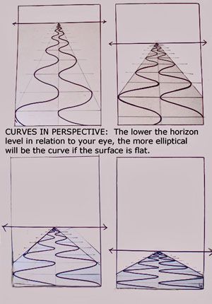 Perspective Drawing Lessons, Art Worksheets, Perspective Art, Perspective Drawing, Poses References, Middle School Art, Art Instructions, Drawing Lessons, Drawing Tutorials