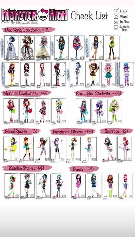 Monster High List, Monster High Doll List, Monster High Doll Checklist, Monster High Checklist, Mh Characters, All Monster High Dolls, Barbie Books, Monster High Art, Monster High Characters