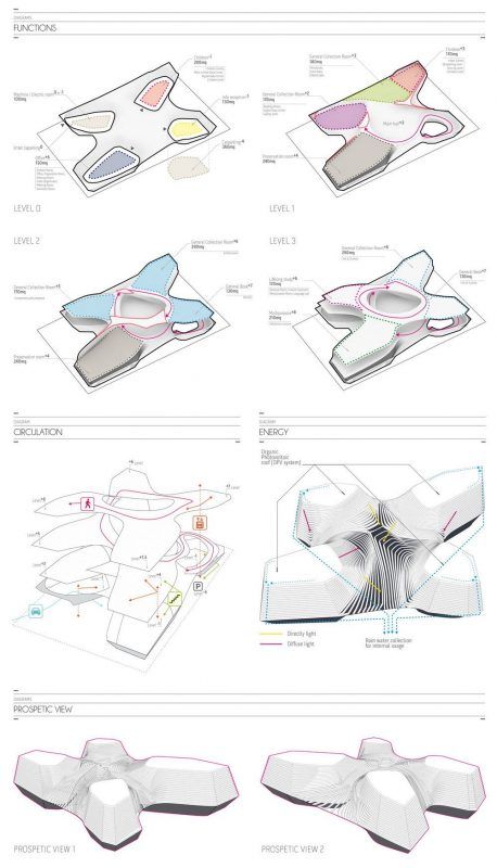 Urban Strategy, Euphoria Prom Makeup, Euphoria Prom, Concept Board Architecture, Site Development Plan, Public Library Design, Conceptual Model Architecture, Library Plan, Train Station Architecture