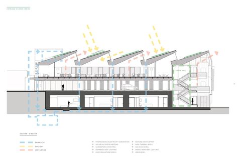 Gallery Window Design, Gallery Design Architecture, Roof Design Architecture, New Zealand Architecture, Hospital Architecture, Famous Architecture, Passive Design, Architecture Concept Diagram, Architecture Collage