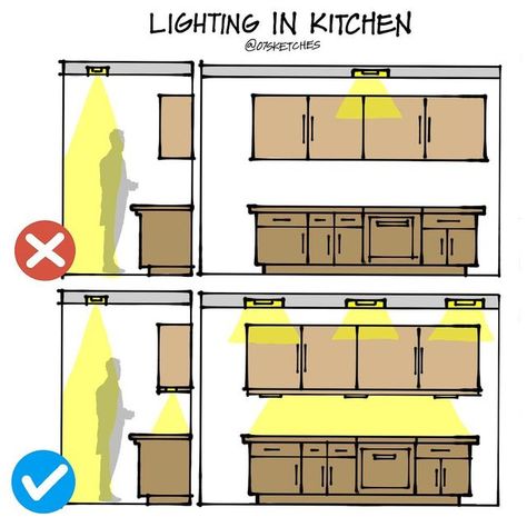 Architect Illustration, Do And Dont, Light Plan, Light Sketch, Instagram Kitchen, Construction Diy, Fire Escape, Lighting Concepts, Kitchen Light