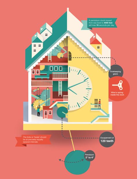 Pendulum Clock Imaginary Factory - Illustration by Jing Zhang Factory Illustration, Pendulum Clock, Isometric Illustration, Info Graphic, Info Graphics, Information Graphics, Information Design, Editorial Illustration, Data Visualization