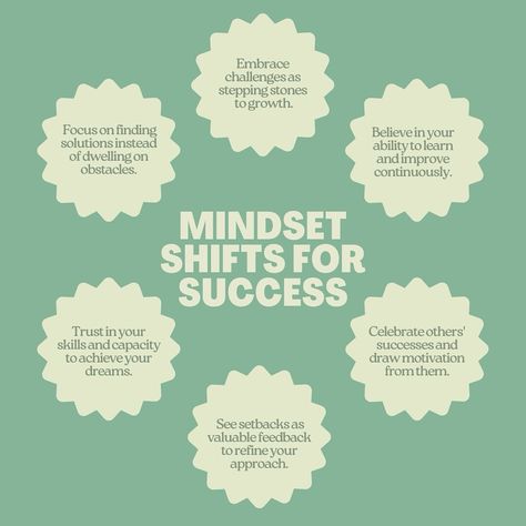 Success starts with mindset shifts! What’s your go-to mindset tip for success? Leave a comment below. 👇 Releasing Anger, Financial Consultant, Release Negativity, Instagram Success, Mindset Shift, Group Coaching, Emotional Baggage, Business Mindset, Negative Self Talk