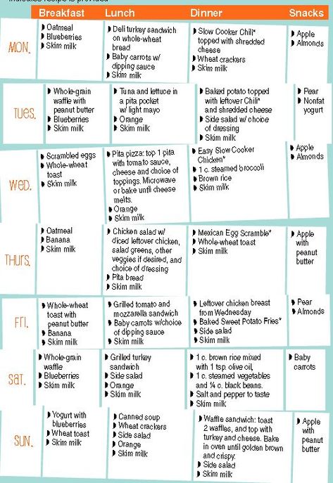 Weekly Menu Planner Healthy Menu Plan, School Lunch Menu, Easy Weekly Meals, Meal Planning Menus, Monthly Meal Planner, Weekly Menu Planners, Daily Meal Plan, Monthly Meal Planning, Meal Planner Template