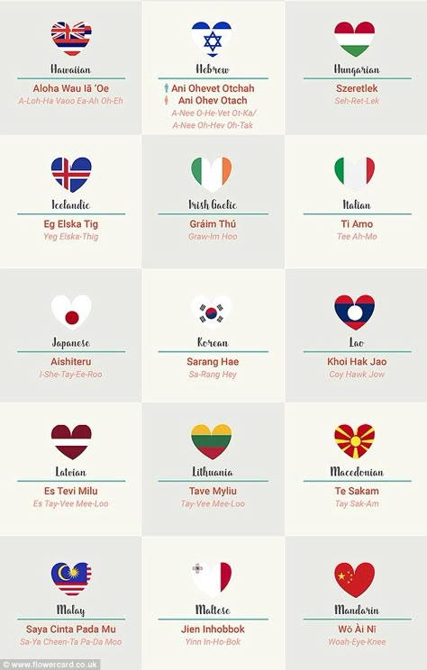 How to say ‘I love you’ in 50 languages revealed Mine In Different Languages, Colors In Different Languages, I Love You In Every Language, My Love In Different Languages, Love In Other Languages, I Love You 100 Languages, Love Laungages, I Love You In 100 Languages, Love You In Different Languages