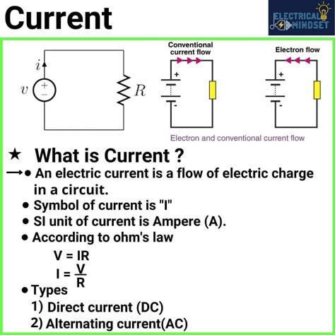 Ece Engineering, Electricity Notes, Stem Notes, Electricity Lessons, Electrical Knowledge, Science Basics, Electric Engineering, Physics Test, Basic Electrical Engineering