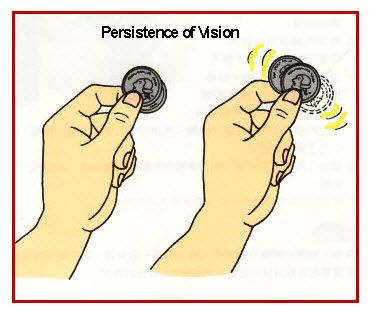 C3w1 Cycle 3 Week 1, Cycle 3 Science, Persistence Of Vision, Web Cartoon, Simple Code, Animation Process, Cc Cycle 3, Block Diagram, Streams Of Income