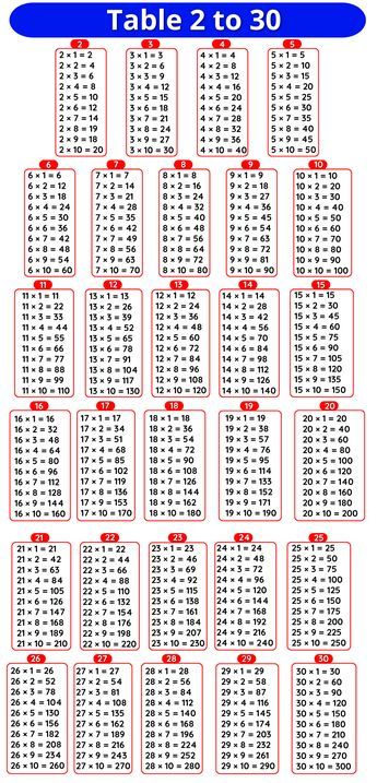 Tables 2 to 30 – Multiplication Tables 2 to 30 » Onlymyenglish.com 1 To 30 Tables Chart, Multiplication Table 1 To 100, Table Of 13, Beautiful Images Hd, Emoji Chart, Math Tables, Multiplication Tables, Math Charts, Number Chart