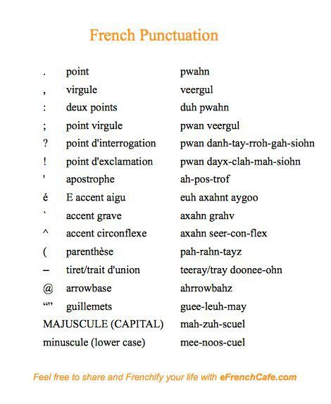 French punctuation French Language Basics, Useful French Phrases, French Practice, French Basics, French Speaking, French Flashcards, Basic French Words, Study French, Speak French