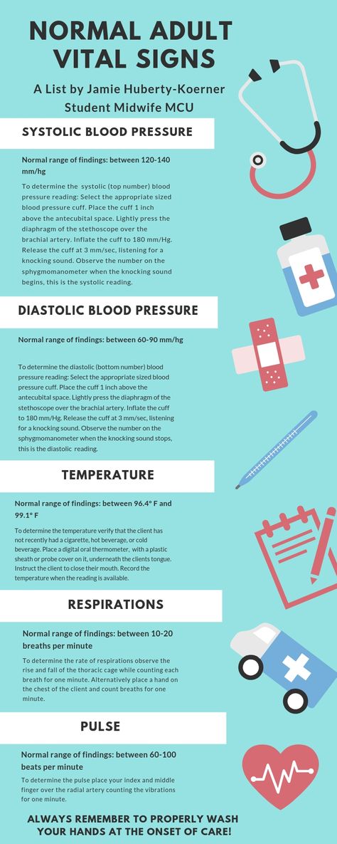 Vital Signs Flash Card Normal Range Vital Signs, Vital Signs Chart, Vital Signs Nursing, Lpn School, Normal Vital Signs, Signs Of Shock, Acls Algorithm, Midwife Assistant, Nursing Fundamentals