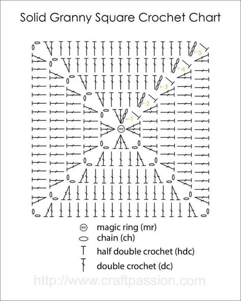 Japanese Crochet Patterns, Granny Square Pattern Free, Crochet Granny Square Tutorial, Granny Square Tutorial, Granny Square Crochet Patterns Free, Crochet Design Pattern, Crochet Granny Square, Crochet Stitches For Beginners, Crochet Square Patterns