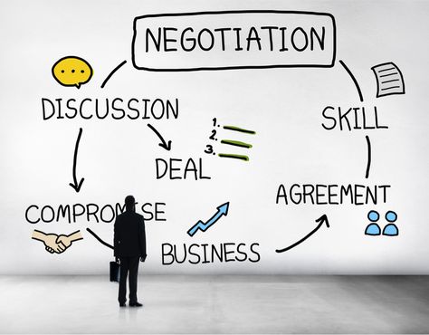 7 Essential Negotiation Skills for Bloggers and Marketers Negotiation Skills Business, Negotiation Quotes, Professional Communication, Salary Negotiation, Marketing Career, Negotiating Salary, Sales Skills, Social Media Marketing Instagram, Negotiation Skills