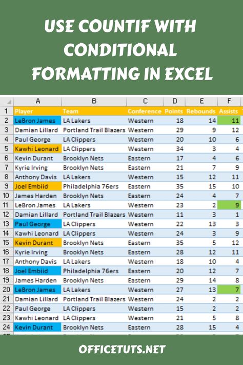 Learn how to use conditional formatting with COUNTIF and COUNTIFS in Excel. Highlight desired cells with these formulas and download our example file. Countif In Excel, Conditional Formatting In Excel, Financial Modeling, Excel Tutorials, Pop Up Window, The Cell, Data Analysis, Going Home, Greater Than