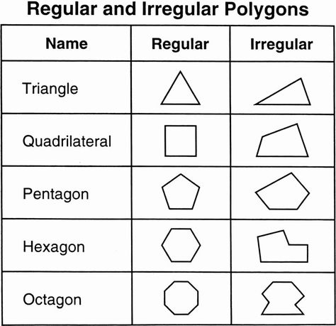 Polygons Worksheet, Geometric Shapes Names, Irregular Polygons, Plane Figures, Numeracy Activities, Regular Polygon, Math Puns, Geometry Activities, School 2017