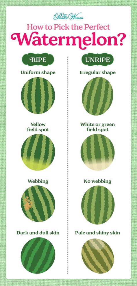 How To Choose Watermelon, Pick Watermelon, Picking Watermelon, Pick A Watermelon, Best Sides For Bbq, Easy Spring Cocktails, Watermelon Varieties, Perfect Watermelon, Watermelon Drink