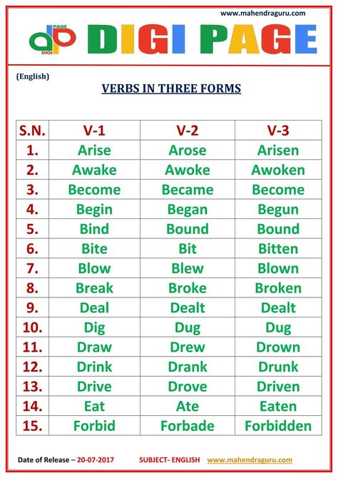 Three Forms Of Verb, Teaching Verbs, Grammar Notes, Irregular Past Tense Verbs, Verb Examples, Present Tense Verbs, Teach English To Kids, English Grammar For Kids, Power Of Attorney Form