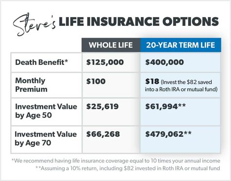 Universal Life Insurance, Progressive Insurance, Whole Life Insurance, Term Insurance, Life Insurance Quotes, Term Life Insurance, Life Insurance Companies, Life Insurance Policy, Auto Insurance Quotes