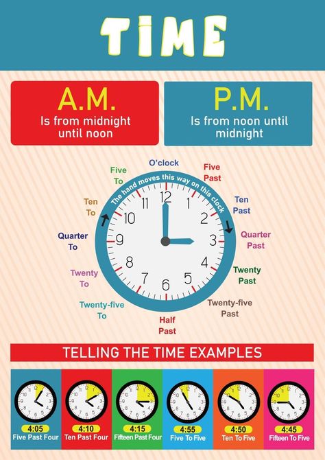 Time Educational Poster for Kids Ingles Kids, Teach English To Kids, English Worksheets For Kindergarten, Kindergarten Reading Activities, English Activities For Kids, Math Tutorials, Learning English For Kids, Educational Poster, English Language Teaching