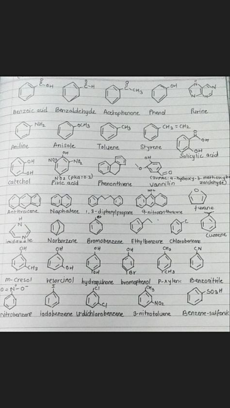 Locomotion And Movement Notes, Chemistry Tricks, Chem Notes, Neet Notes, Organic Chemistry Study, Chemistry Study Guide, High Achiever, Engineering Notes, Pretty School Supplies