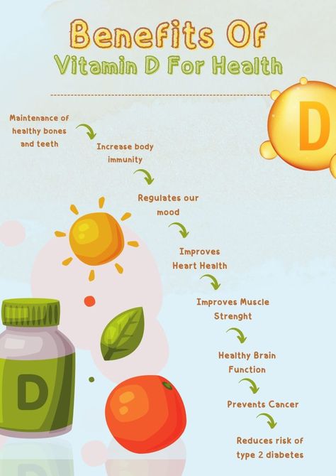 Benefits of Vitamin D Vitamin D Benefits, Benefits Of Vitamin D, Boosting Immunity, Healthy Period, Human Body Temperature, Vitamin Deficiency, Vitamin D Deficiency, Health Podcast, Improve Heart Health