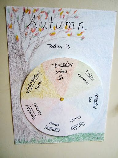 Learning the seasons Waldorf Rhythm, Weekly Rhythm, Steiner Waldorf Education, Waldorf Preschool, Waldorf Steiner, Waldorf Kindergarten, Waldorf Homeschool, Waldorf Montessori, First Day Of Kindergarten