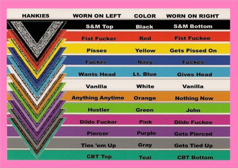 Chart showing the different types of Hanky Codes. 2015  Retrieved from: Gay Cities Hanky Code, Punk Fashion Diy, Cowboy Aesthetic, Inappropriate Thoughts, Lgbt Art, Roblox Memes, Book Writing Tips, Keep Trying, Gay Art