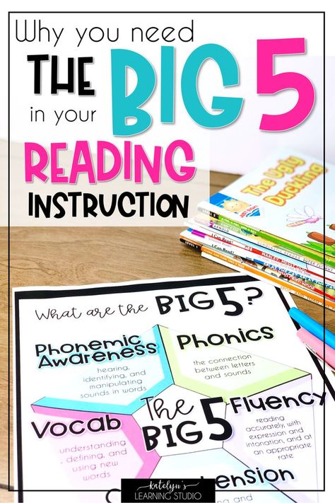 Use these Big 5 reading skills in your reading instruction to help struggling readers learn how to read and use reading strategies. Use this checklist to improve comprehension, fluency, phonics, phonemic awareness, and vocabulary in the kindergarten, first, 2nd, and 3rd grade classroom or for homeschool. Includes a free step ladder for teaching elementary reading intervention As well as fun ideas and activities for kids in each area to use for guided reading or assessment. #teaching #1stgrade Phonemic Awareness Activities 3rd Grade, Kindergarten Reading Centers, How To Teach Reading, Skills List, Guided Reading Kindergarten, Phonemic Awareness Activities, Kids Literacy, Reading Specialist, Kindergarten Lesson Plans