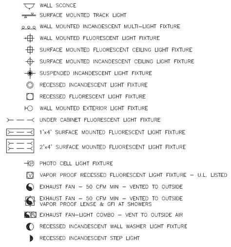 AutoCAD Electrical Symbols - Lighting and Exhaust Fans Lighting Symbols, Revit Tutorial, Fluorescent Light Fixture, Electrical Symbols, Exterior Light Fixtures, Lighting Plan, Electrical Plan, Lighting Design Interior, Incandescent Lighting