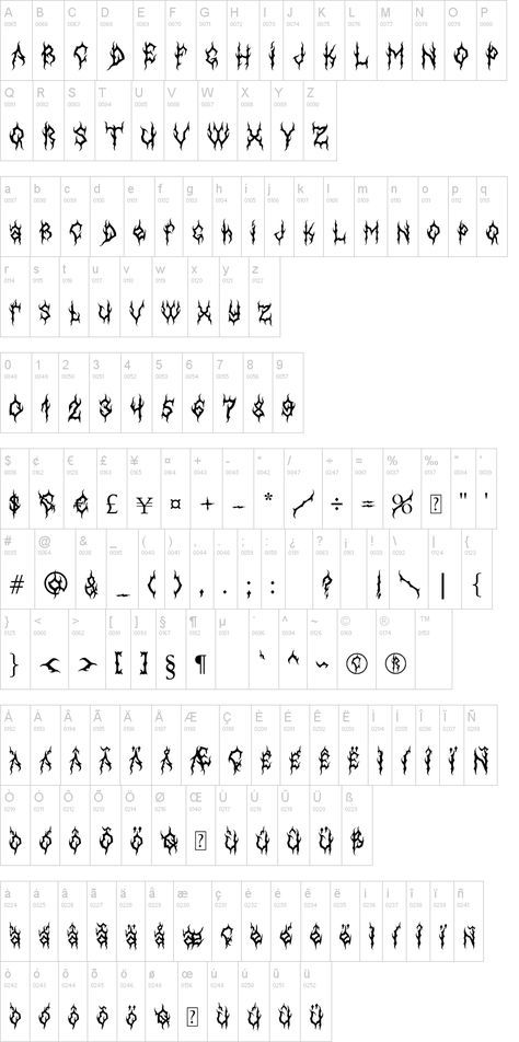 Gothic Words, Gothic Script, Number Fonts, Bullet Journal Font, Journal Fonts, Word Fonts, Gothic Fonts, Lettering Alphabet Fonts, Fonts Alphabet