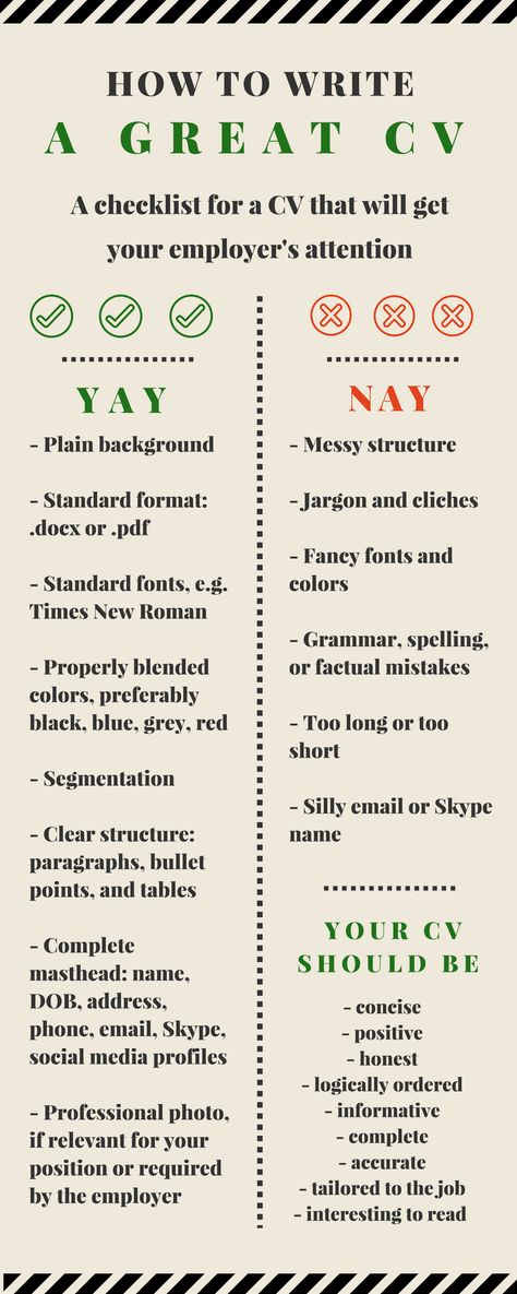 Cv Infographic, Cv Writing Tips, Curriculum Vitae Format, Study Blog, Writing A Cv, Perfect Cv, Smart Study, Cv Tips, Cv Writing