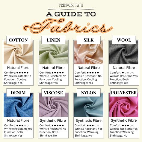 Fabric 101: Get to know the different types of fabrics and how they can elevate your style! 🌟 From luxurious silk to cozy cotton, each fabric brings its own unique charm to your wardrobe. This inforgaphic helps you learn more about their qualities and best uses! 🧵✨ #FabricGuide #FashionTips #StyleSavvy #WardrobeWisdom #FashionEducation #MaterialMatters #fashioninfographic #infographic Fabric Measurement Chart, Different Types Of Cloth Materials, Guide To Fabrics, Different Types Of Fabric Material, Types Of Wool Fabric, Clothes Material Fabrics, Types Of Fabric Material For Dresses, Different Fabric Types, Clothing Material Fabrics