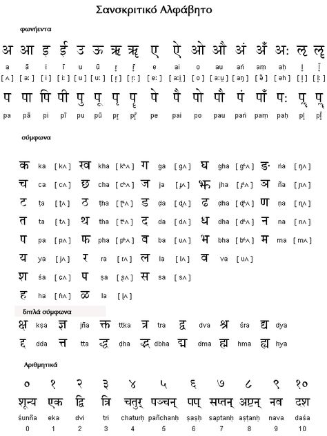 Sanskrit Hindi Consonants, Sanskrit Alphabet, Hindi Writing, Phonic Sounds, Learning Hindi, Roman Alphabet, Alphabet Writing Practice, Hindi Alphabet, Hindi Language Learning