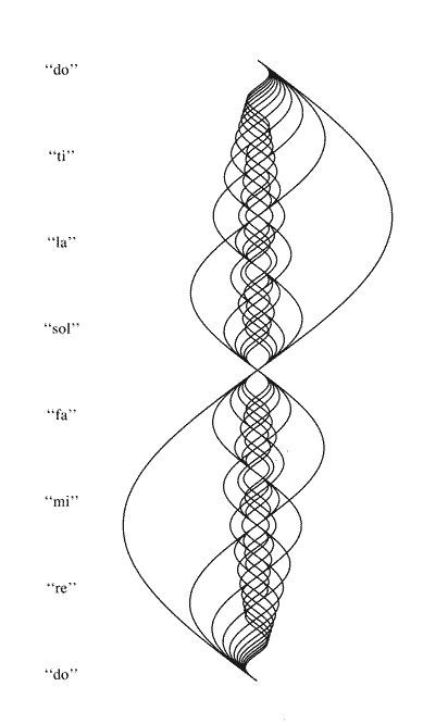 Music And Science, Quantum Art, Frequency Art, Music Harmony, Harmony Art, Music Visualization, Sacred Geometry Symbols, Geometry Tattoo, Muster Tattoos