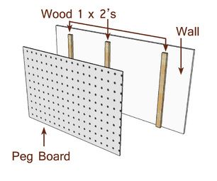 Closet Sewing Space Sewing Room Organization Diy, Hang Pegboard, Peg Board Ideas, Diy Peg Board, Pegboard Ideas, Peg Boards, Pegboard Organization, Sewing Spaces, Craft Sewing Room