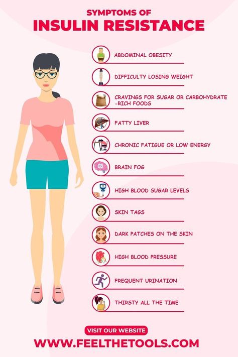 symptoms of insulin resistance Blood Sugar Control, Health Journey, Insulin Resistance, Blood Sugar, Road, Health, Quick Saves